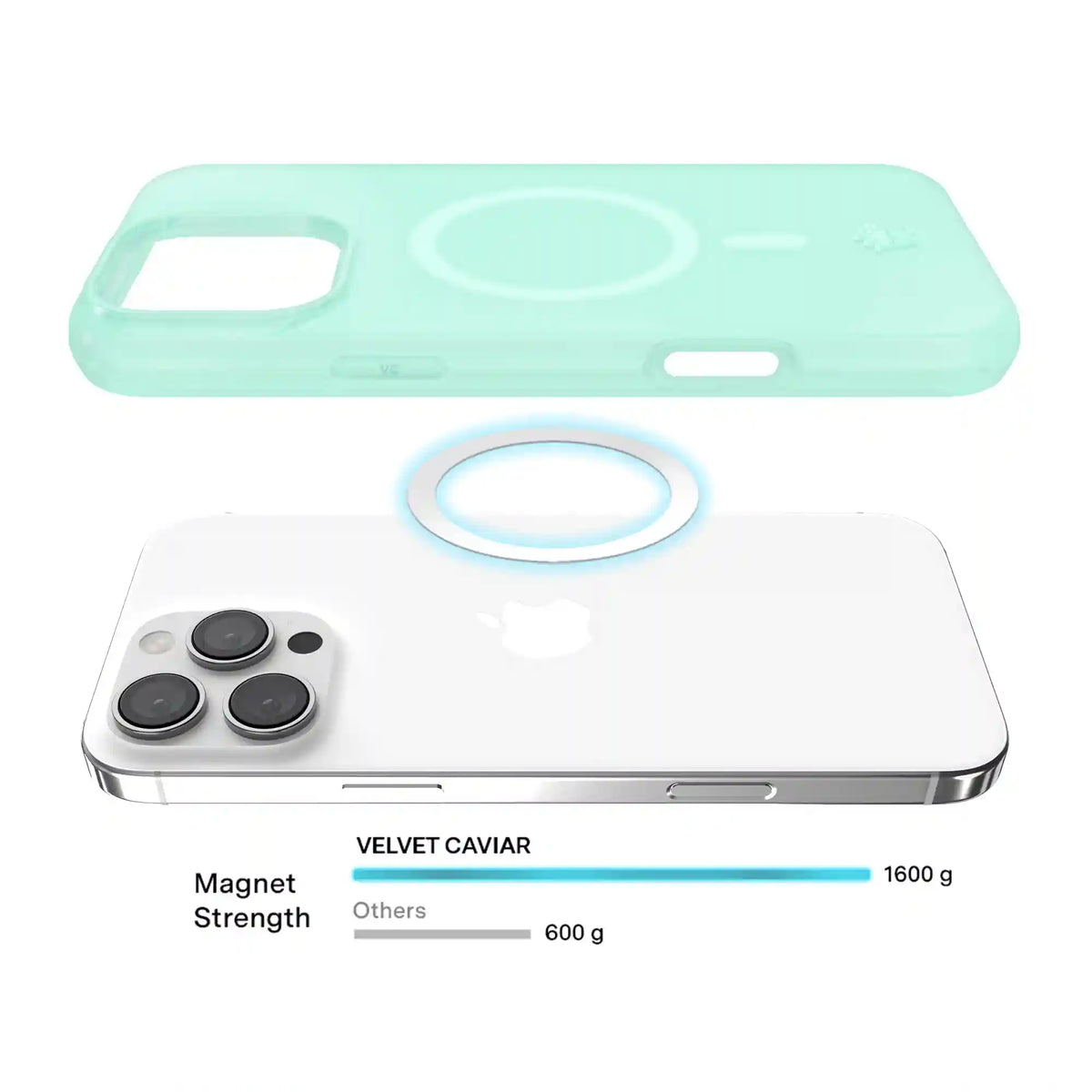Mint Jelly iPhone Case