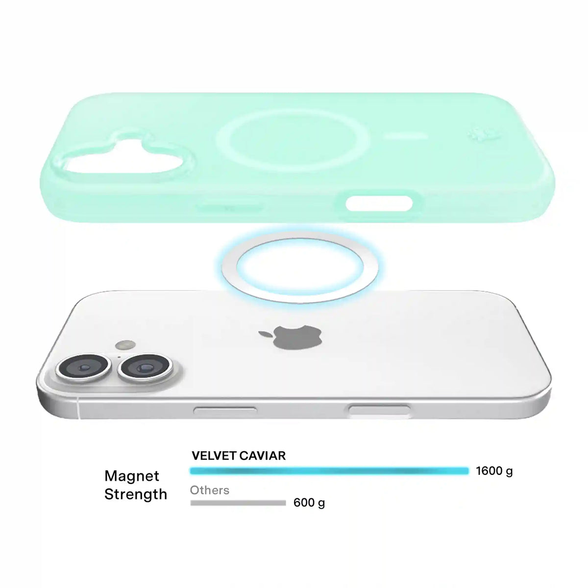 Mint Jelly iPhone Case