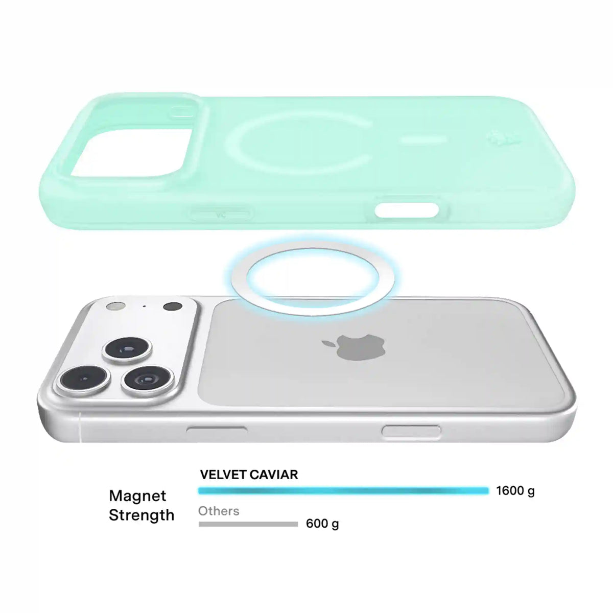 Mint Jelly iPhone Case
