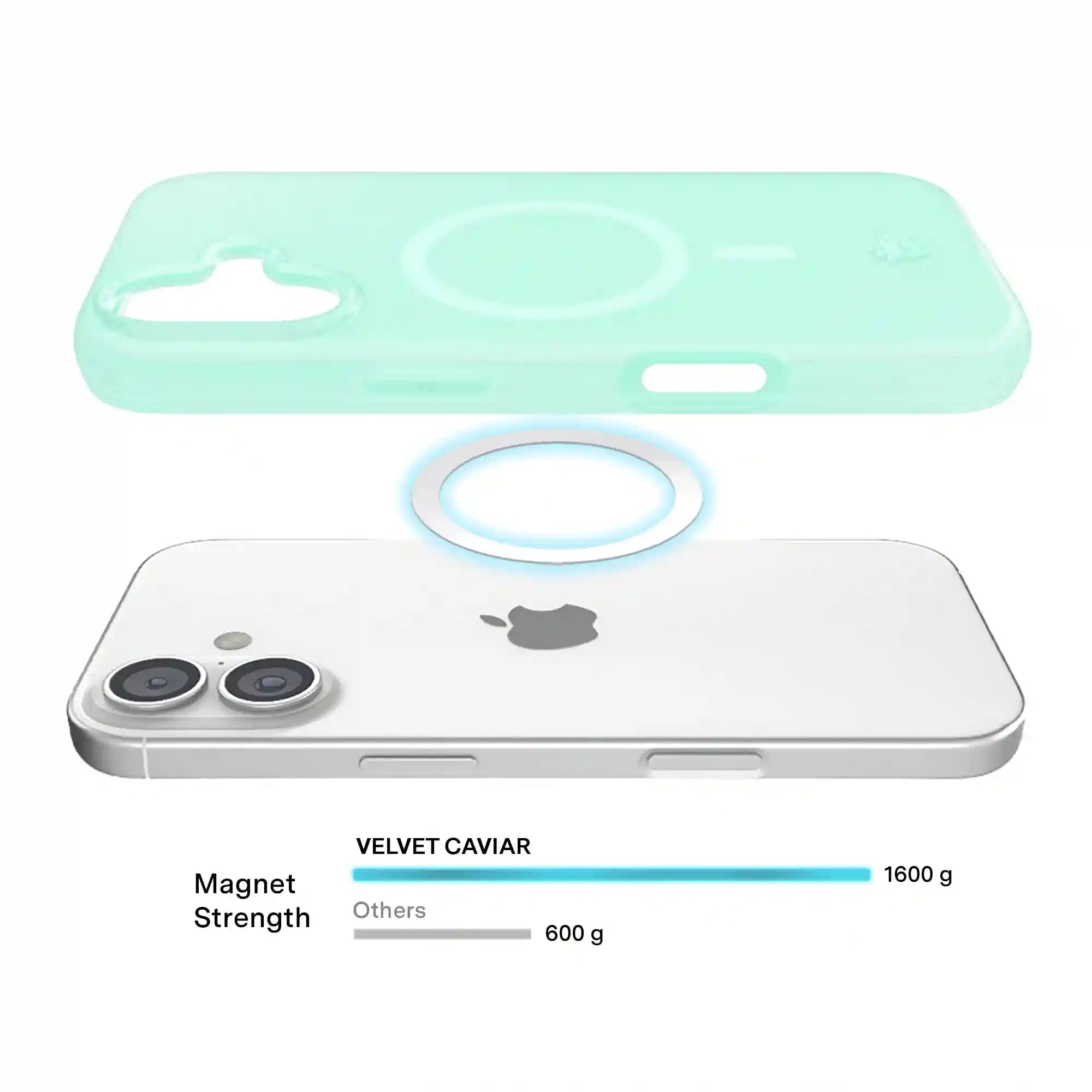 Mint Jelly iPhone Case
