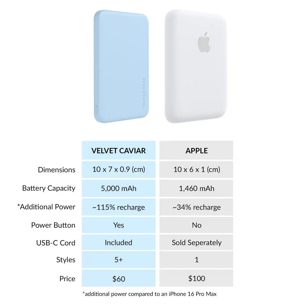 Cotton Candy Blue Slim Portable MagSafe Charger Power Pack