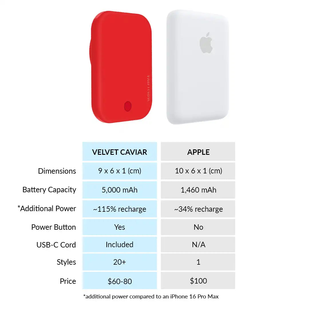 Hot Girl Red Portable MagSafe Charger Power Pack
