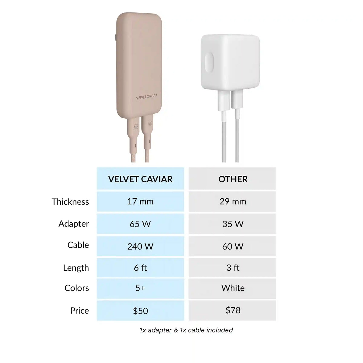 Iced Chai Fast Charging Set, Dual Port Wall Adapter + 6ft USB-C Cable