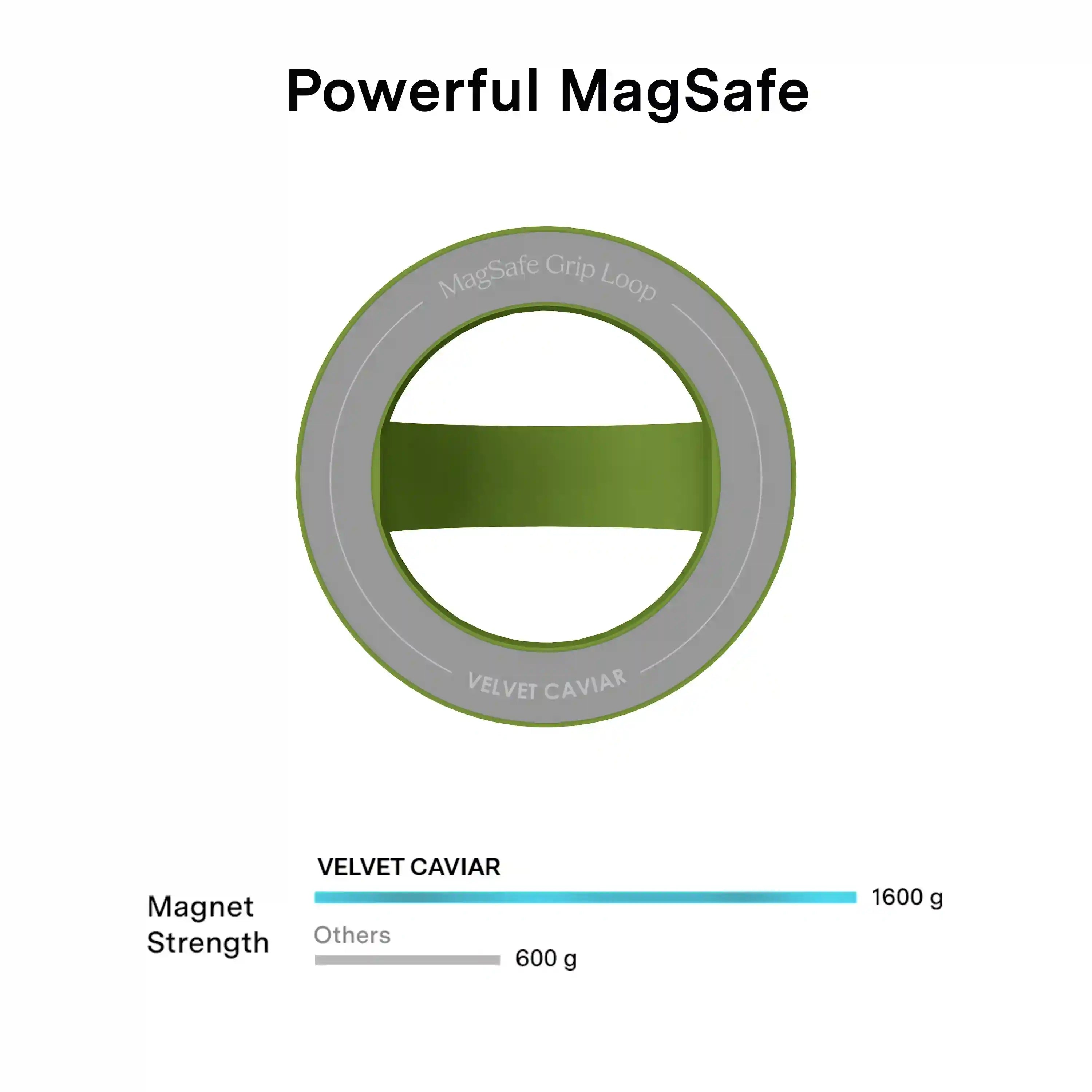 Matcha Green MagSafe Grip Loop