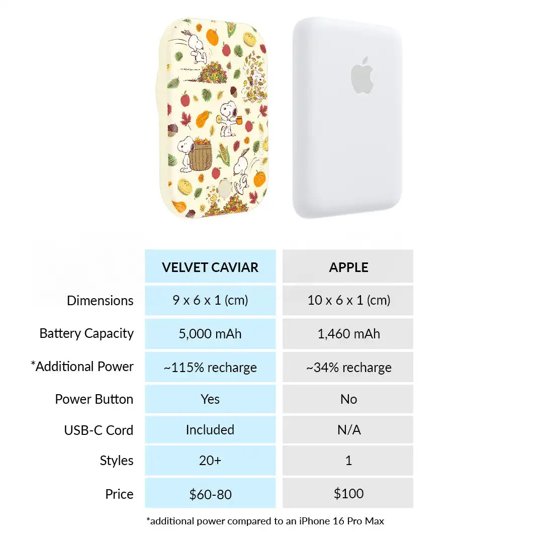 Snoopy Autumn Leaves Portable MagSafe Charger Power Pack