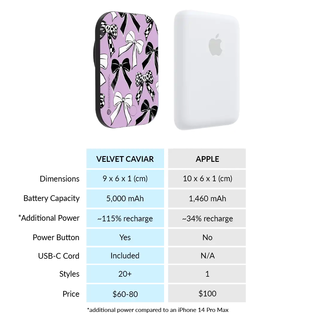 Beetlejuice Bows MagSafe Battery Power Pack