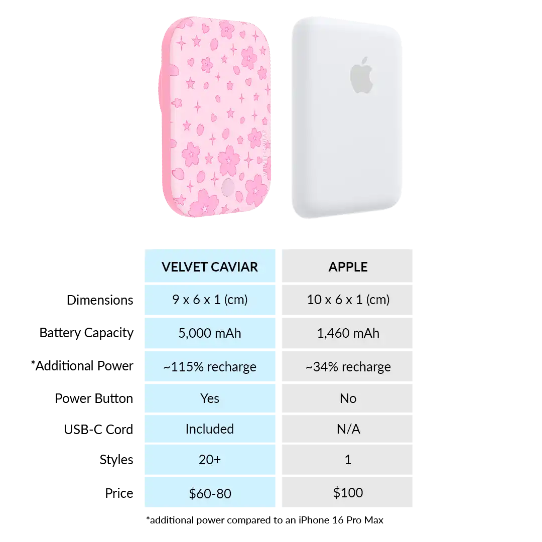 Pink Cherry Blossom Portable MagSafe Charger Power Pack