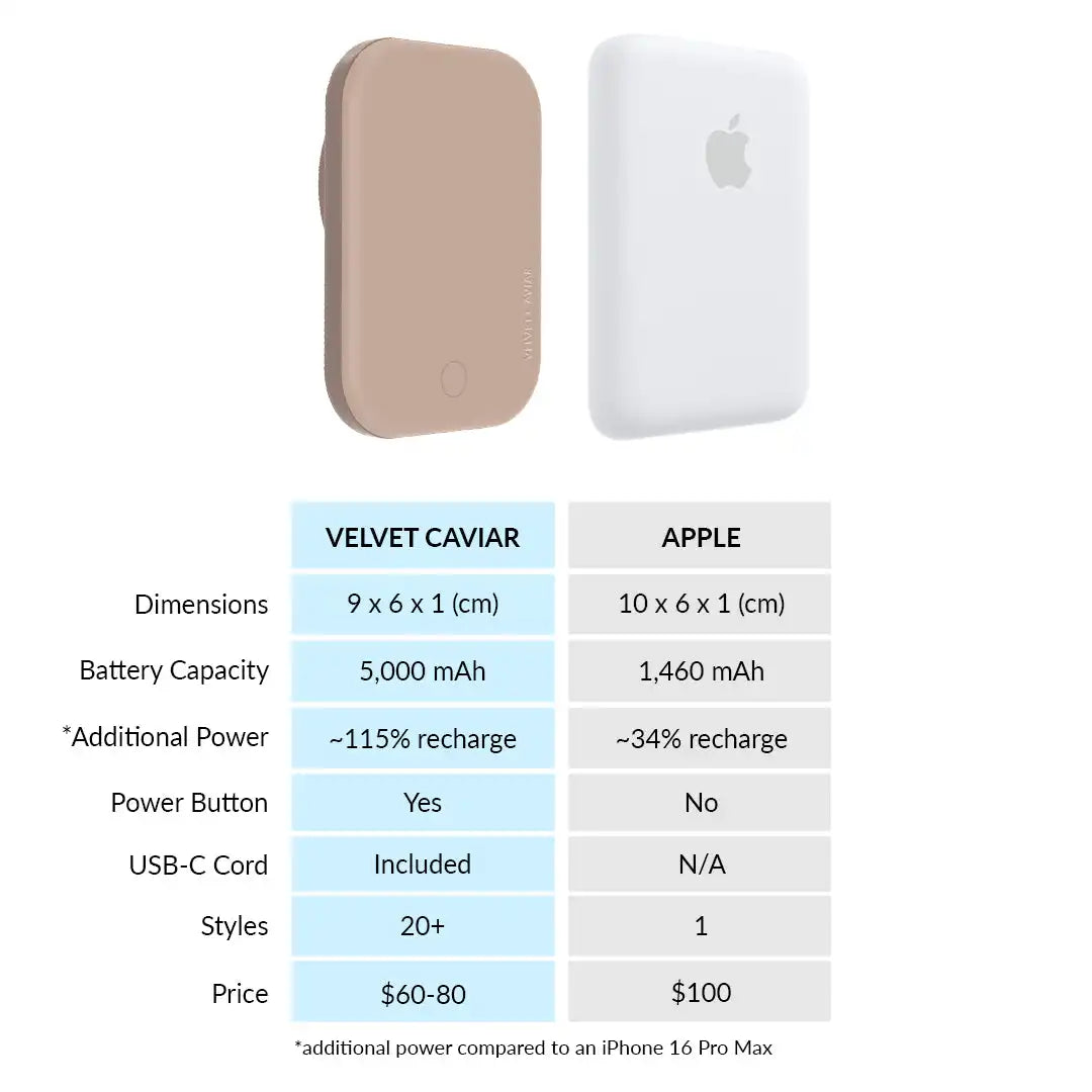 Toasted Almond Portable MagSafe Charger Power Pack
