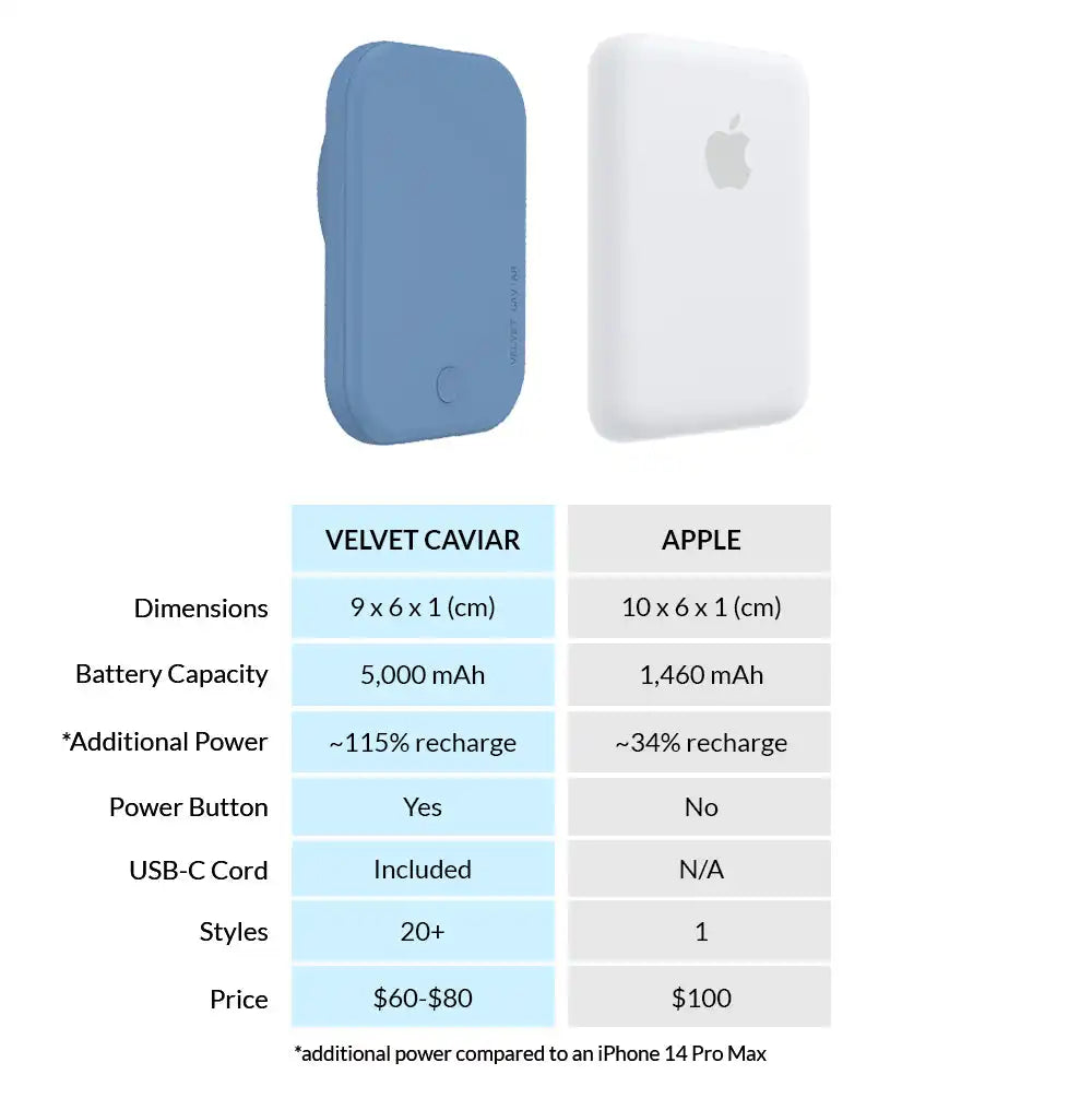 Linen Blue Portable MagSafe Charger Power Pack