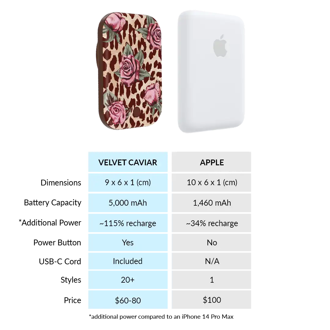 Rosy Leopard Portable MagSafe Charger Power Pack