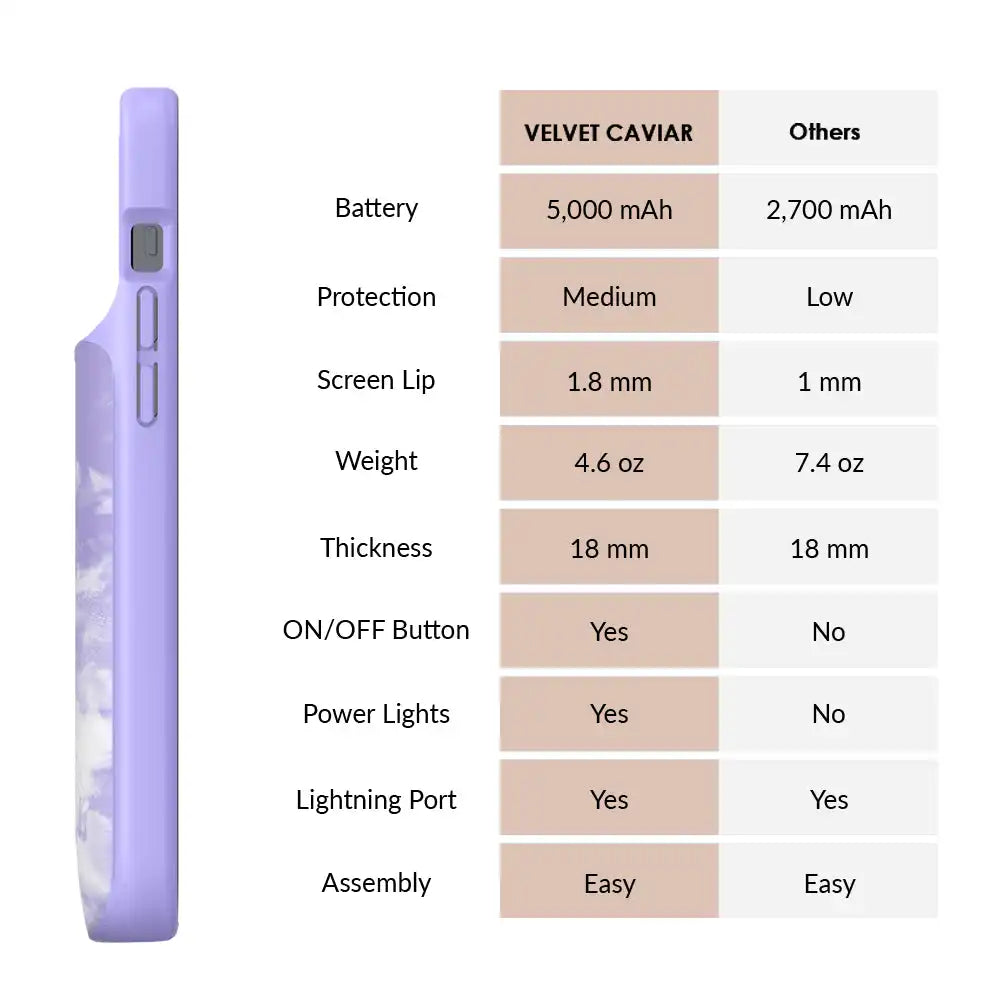 Purple Tie Dye iPhone Charging Case