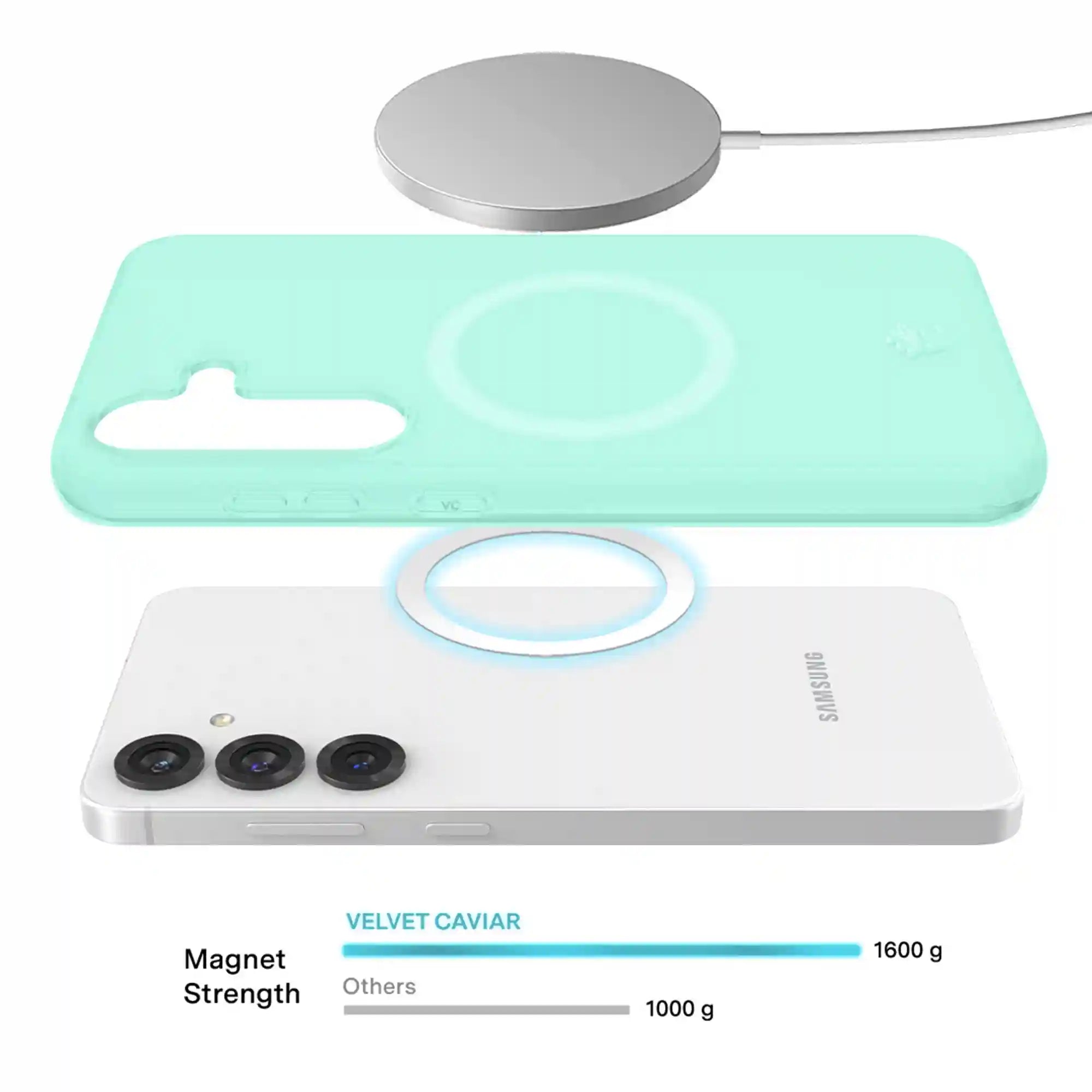 Mint Jelly Samsung Case