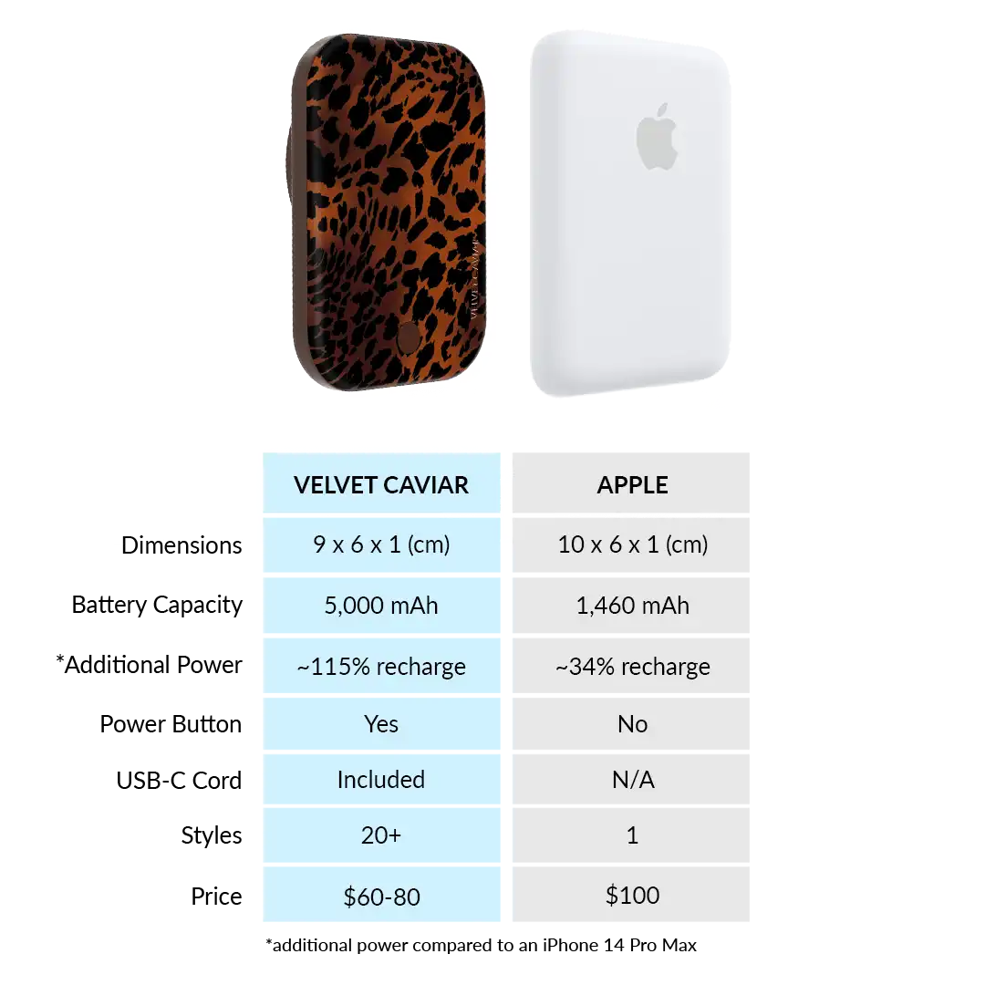 Leopard Tort Portable MagSafe Charger Power Pack