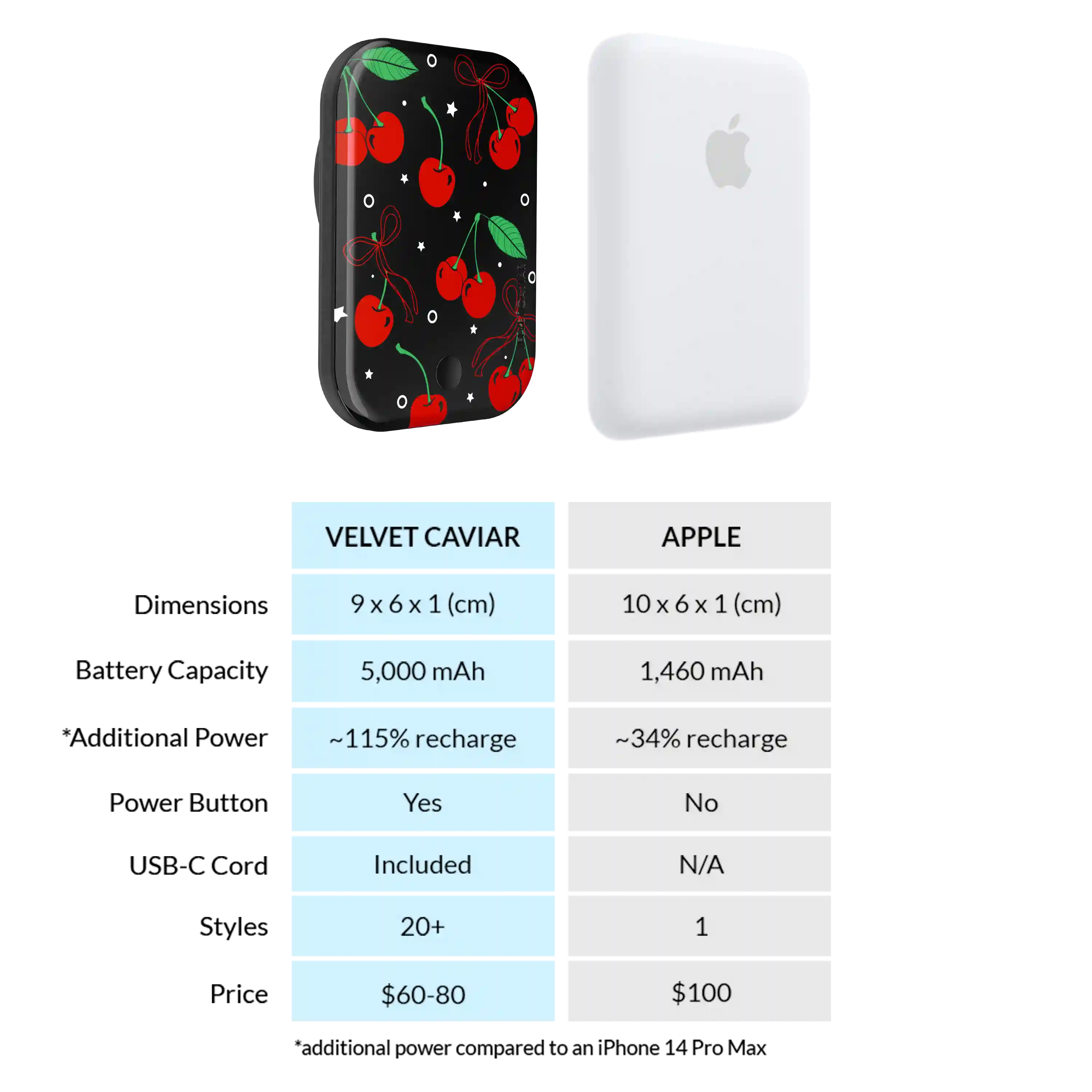 Cherry On Top Portable MagSafe Charger Power Pack