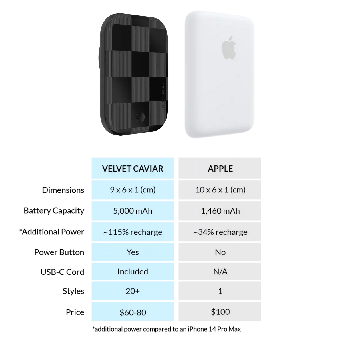 Noir Vibe Checkered Portable MagSafe Charger Power Pack