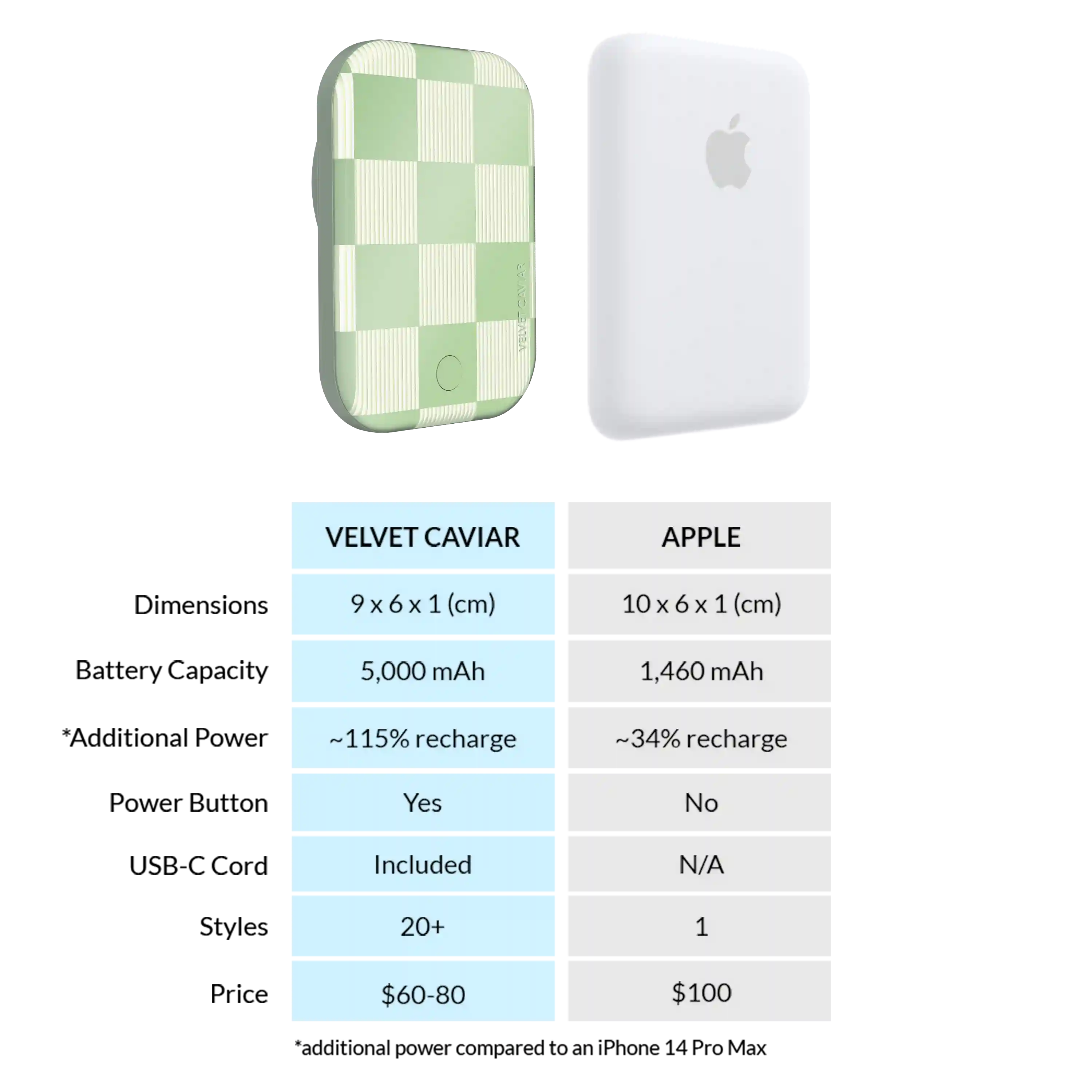 Pistachio Vibe Checkered Portable MagSafe Charger Power Pack