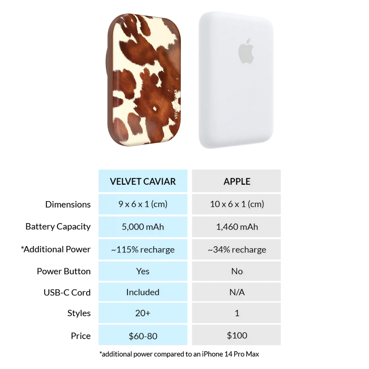 Cocoa Cow Portable MagSafe Charger Power Pack