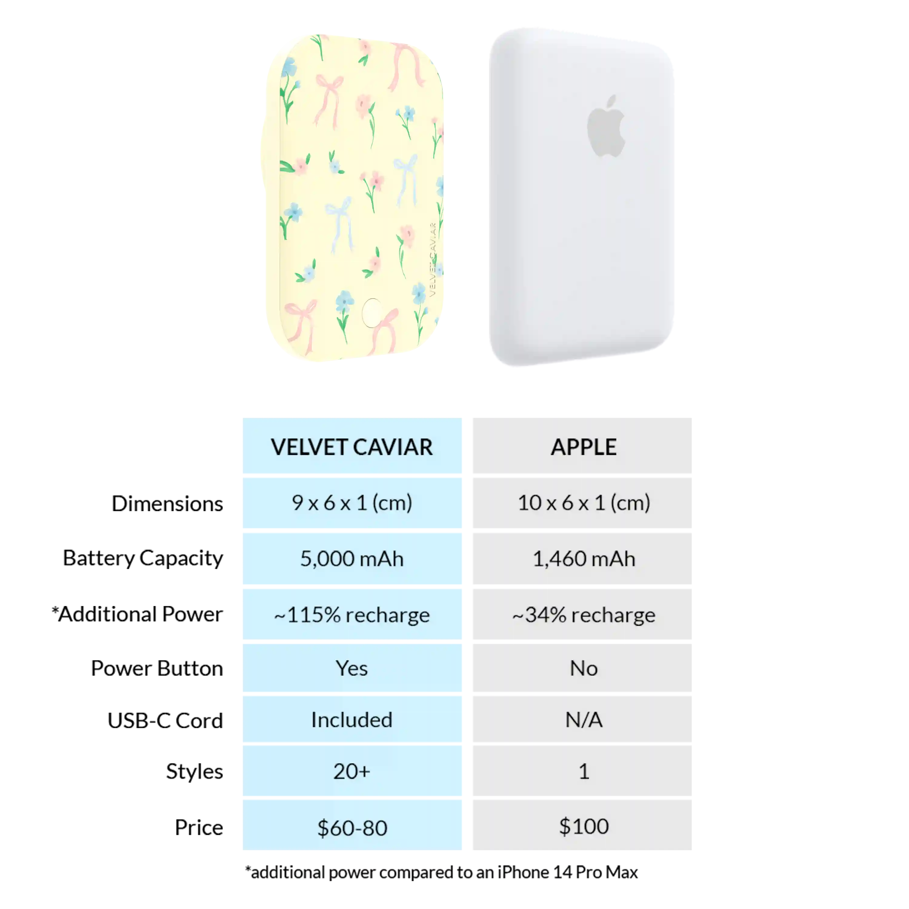 Buttercup Bows Portable MagSafe Charger Power Pack